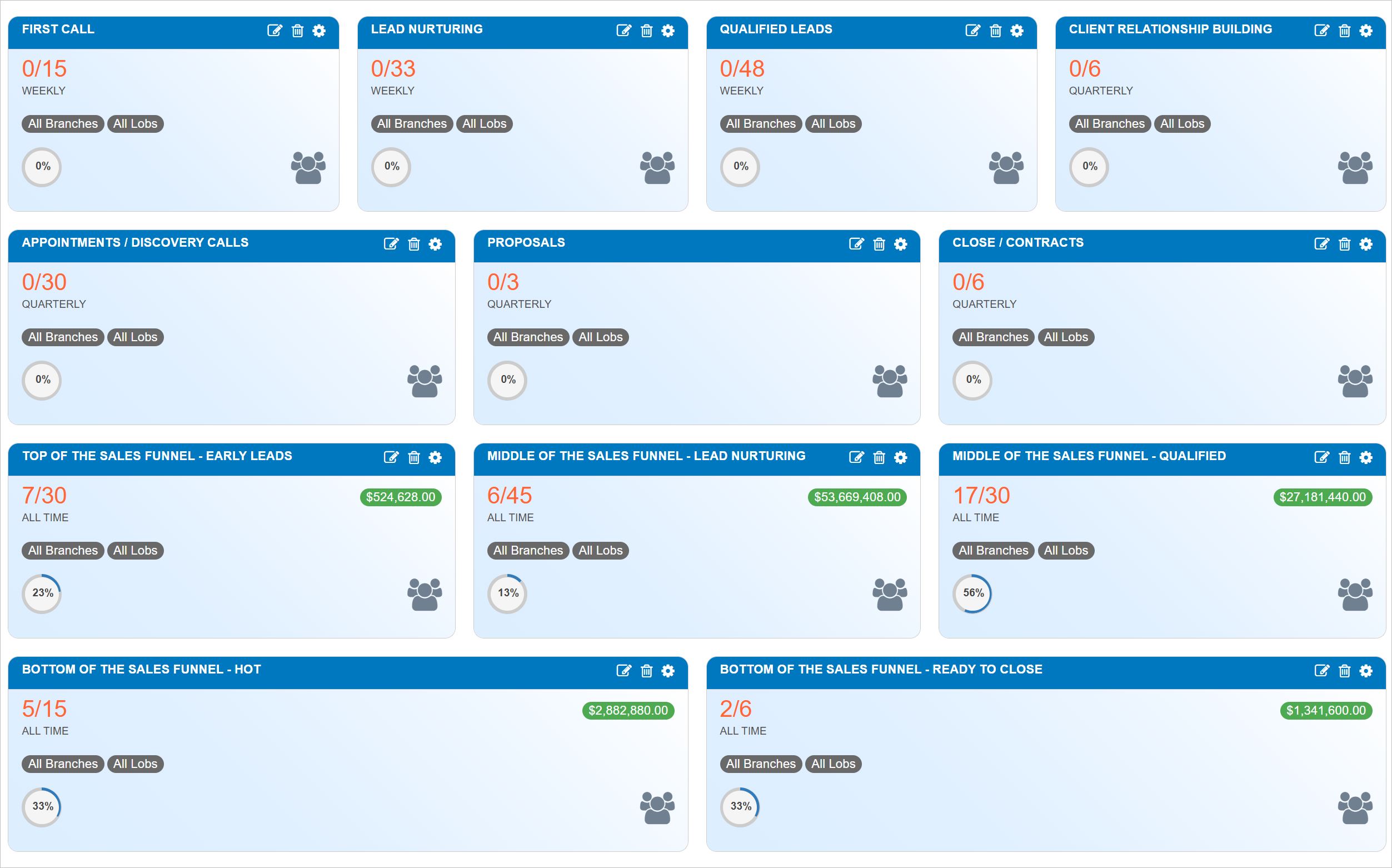 Sales Dashboard