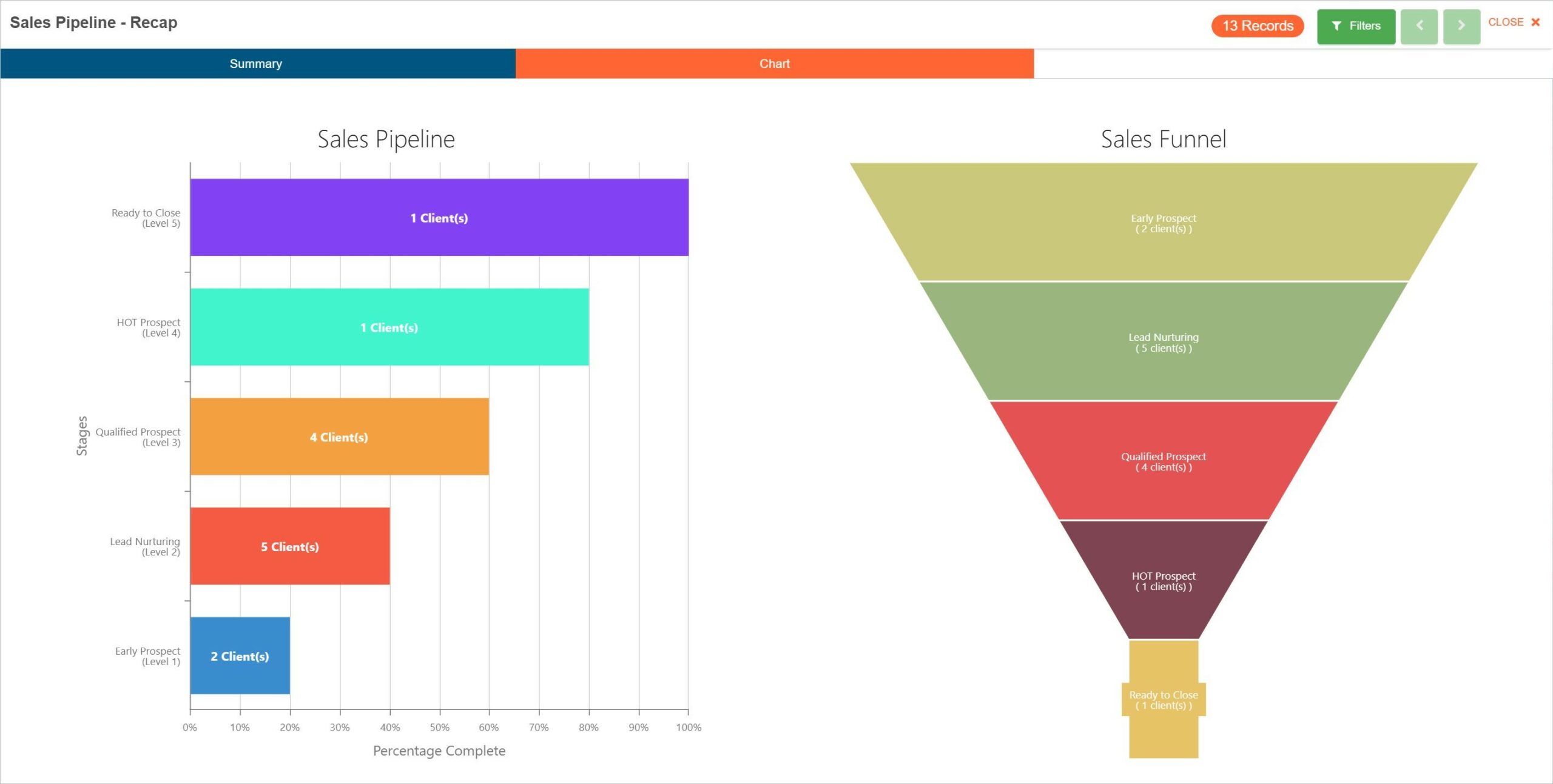 Sales Pipeline Recap